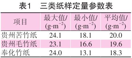 毛竹紙、苦竹紙、棠云紙定量參數(shù)表