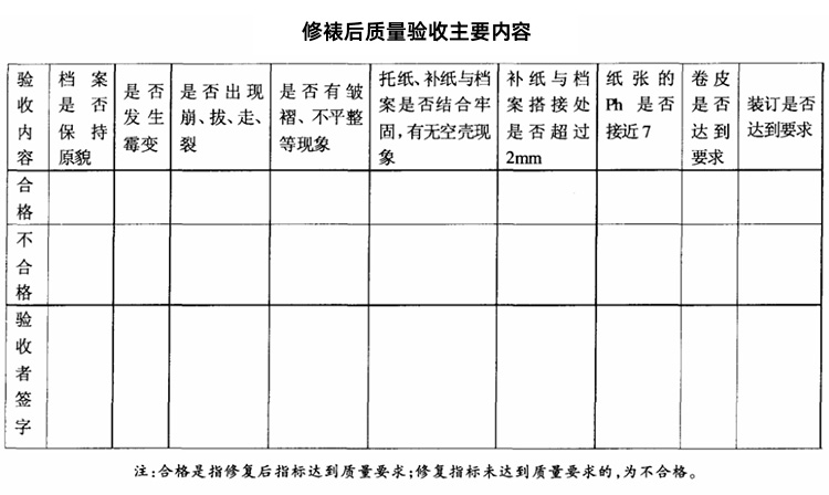 修裱后質(zhì)量驗(yàn)收主要內(nèi)容